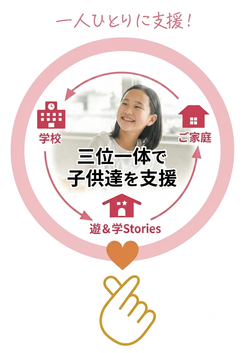 三位一体で子供達を支援